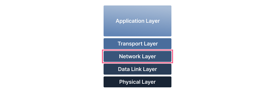 network layer