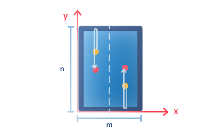 vertical distance