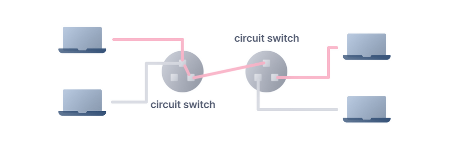 Circuit-Switched Network