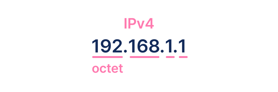 IPv4