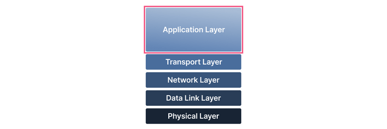 application layer