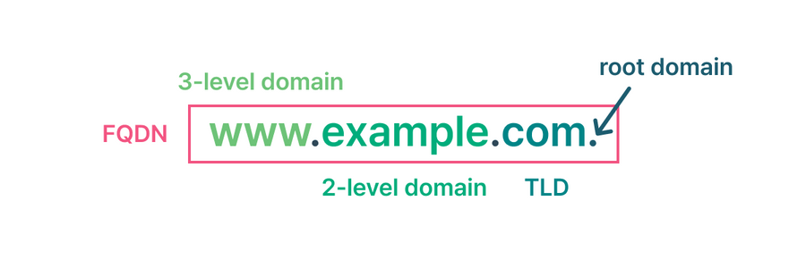 domain name