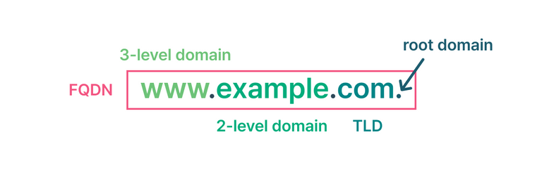 domain name