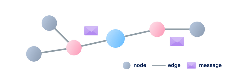 network structure