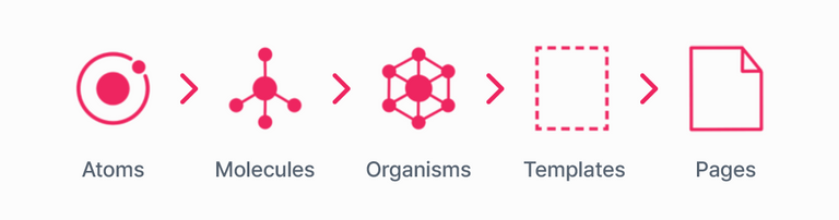 atomic-design-units