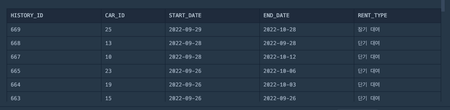 자동차 대여 기록에서 장기/단기 대여 구분하기 살행 결과